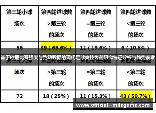 基于欧冠比赛强度与跑动数据的现代足球竞技负荷研究特征分析与趋势洞察